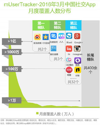 中国社交网络营销现状分析