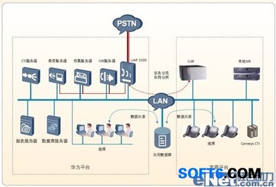 “成本中心”到“五星级”销售平台 - 软件与服务 - 中国软件网