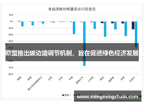 欧盟推出碳边境调节机制，旨在促进绿色经济发展